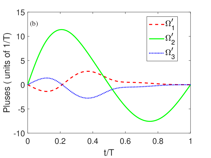 \begin{overpic}[width=433.62pt]{fig3b.eps}
\put(14.0,63.0){\Large(b)} \end{overpic}