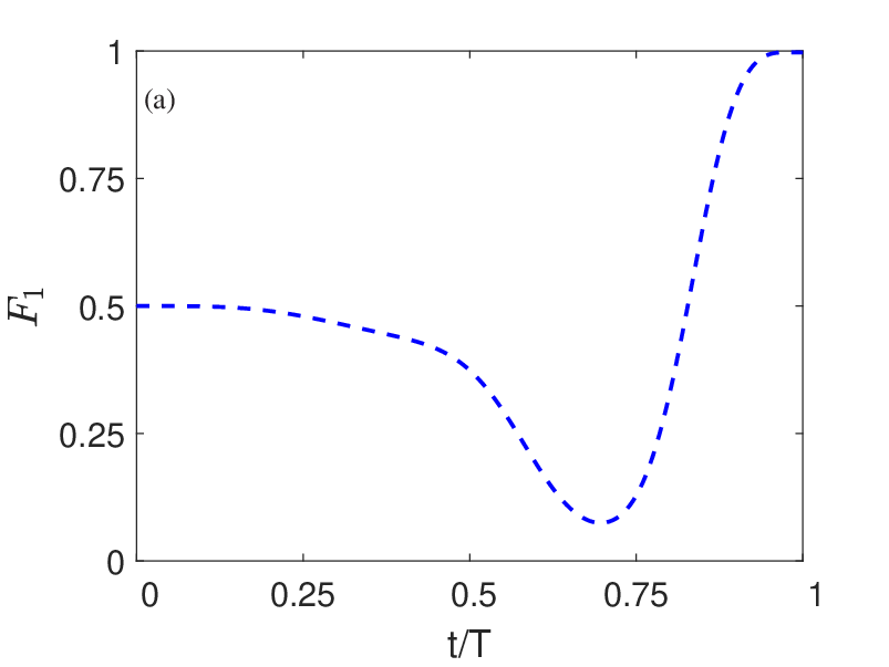 \begin{overpic}[width=433.62pt]{fig4a.eps}
\put(16.0,63.0){\Large(a)}
\end{overpic}