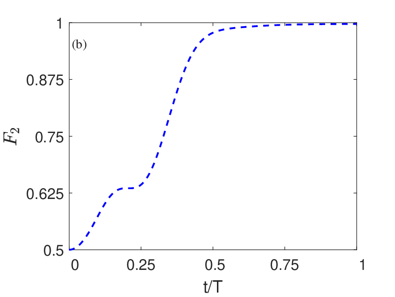 \begin{overpic}[width=433.62pt]{fig4b.eps}
\put(18.0,63.0){\Large(b)} \end{overpic}