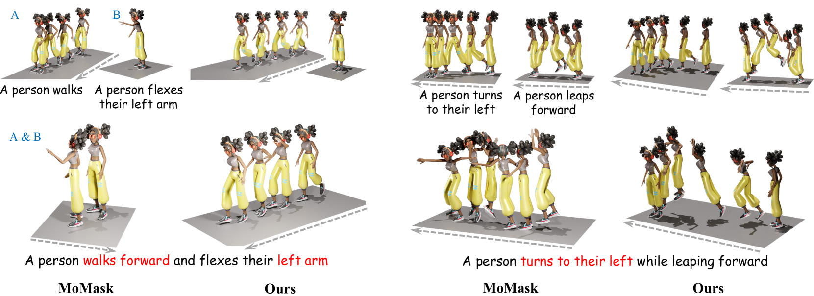 Learning Generalizable Human Motion Generator with Reinforcement Learning