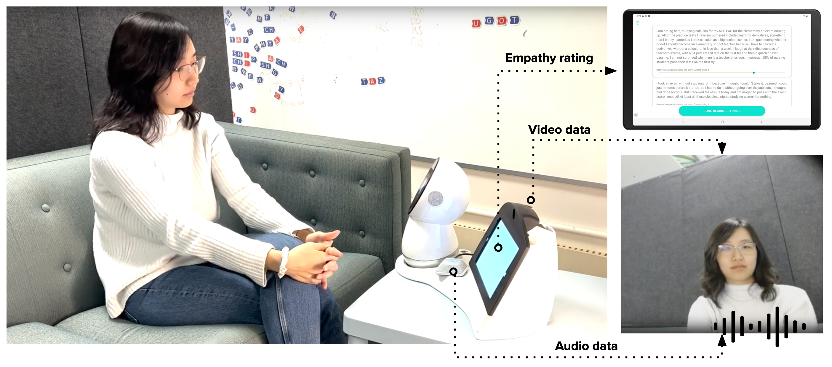 EmpathicStories++: A Multimodal Dataset for Empathy towards Personal Experiences