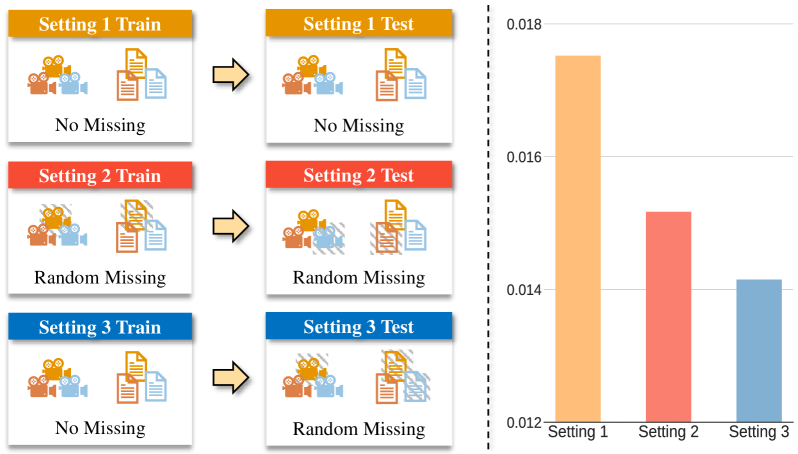 Multimodality Invariant Learning for Multimedia-Based New Item Recommendation