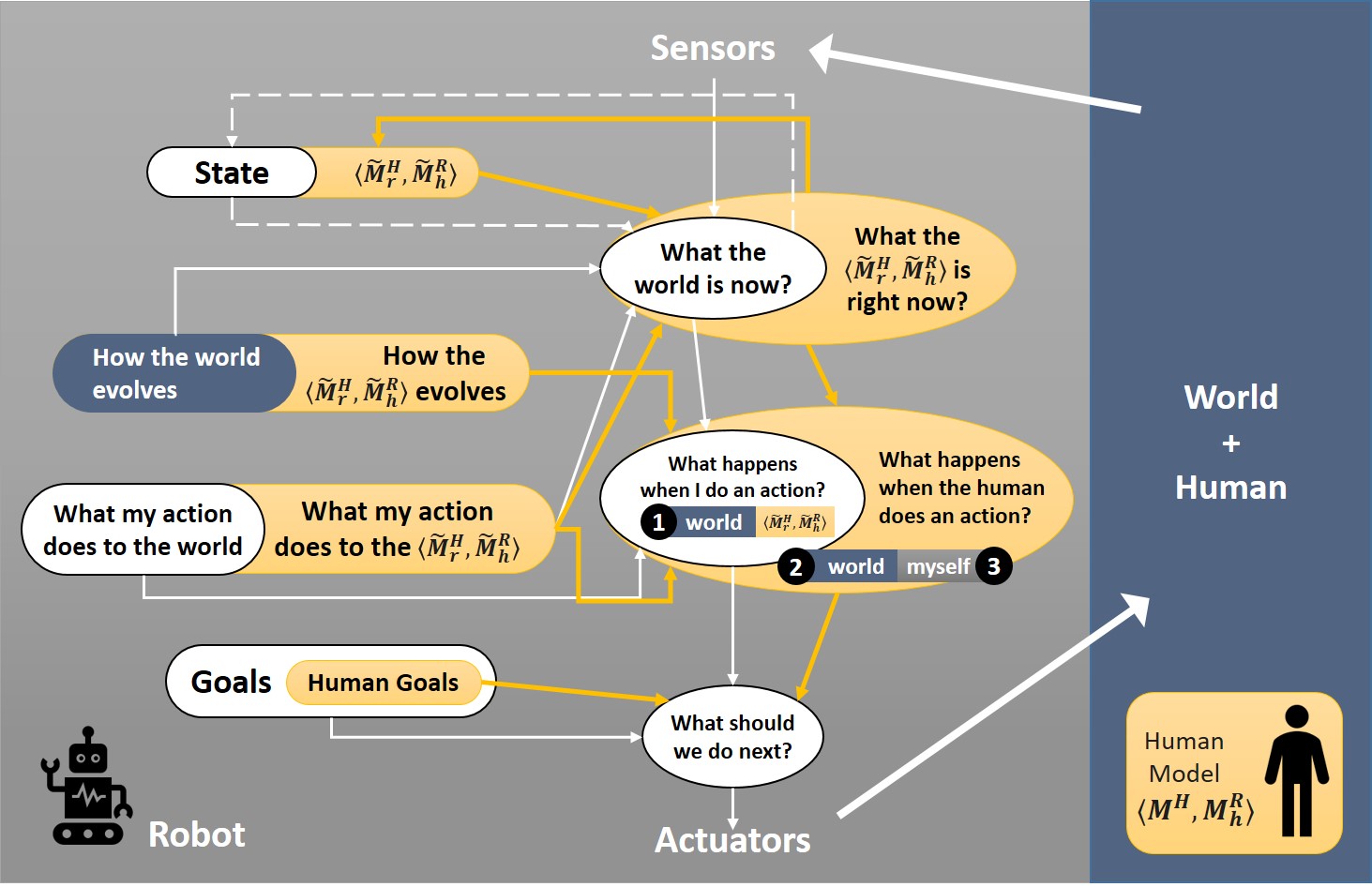 Explainable Human-AI Interaction: A Planning Perspective