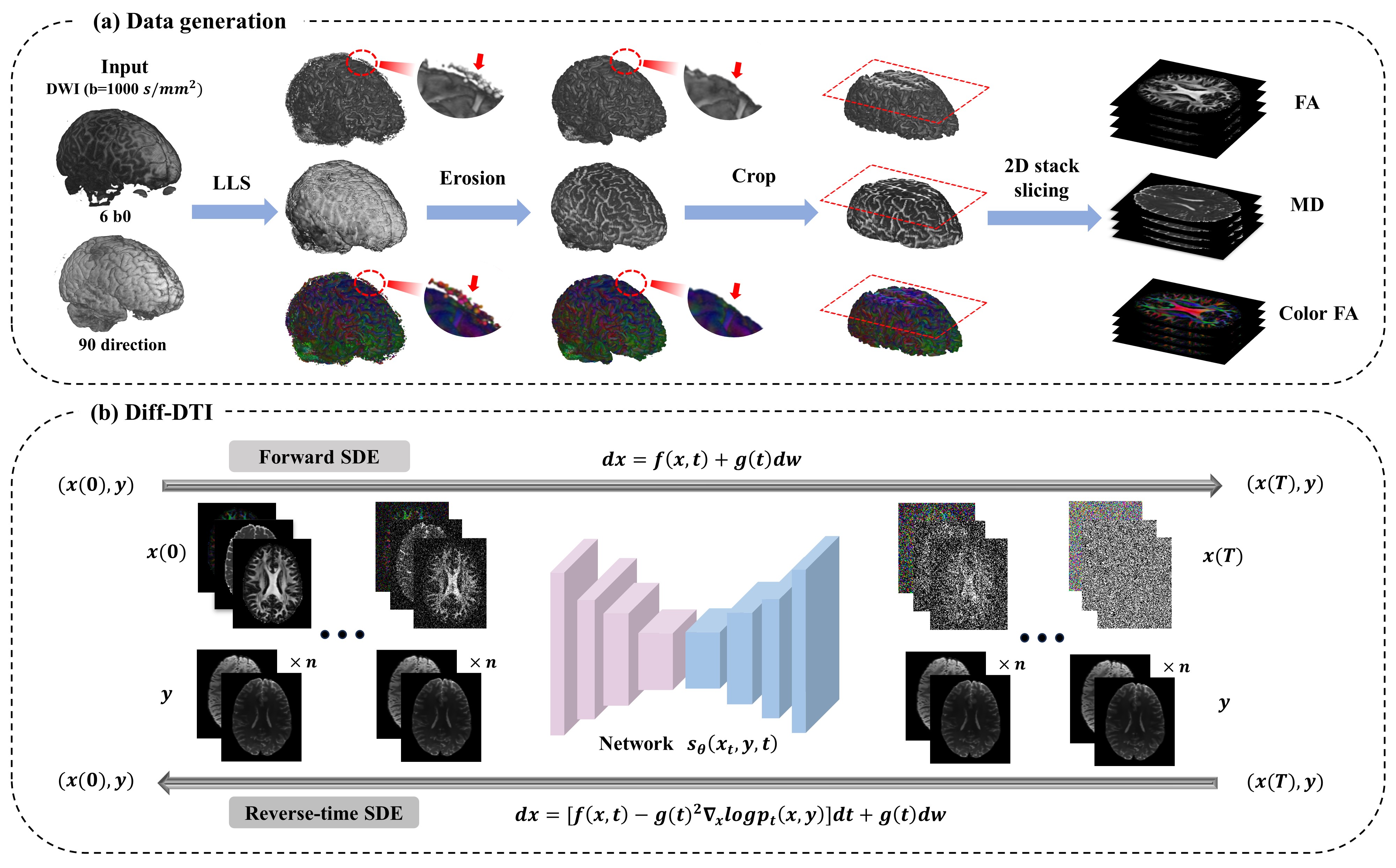 Diff-DTI: Fast Diffusion Tensor Imaging Using A Feature-Enhanced Joint Diffusion Model