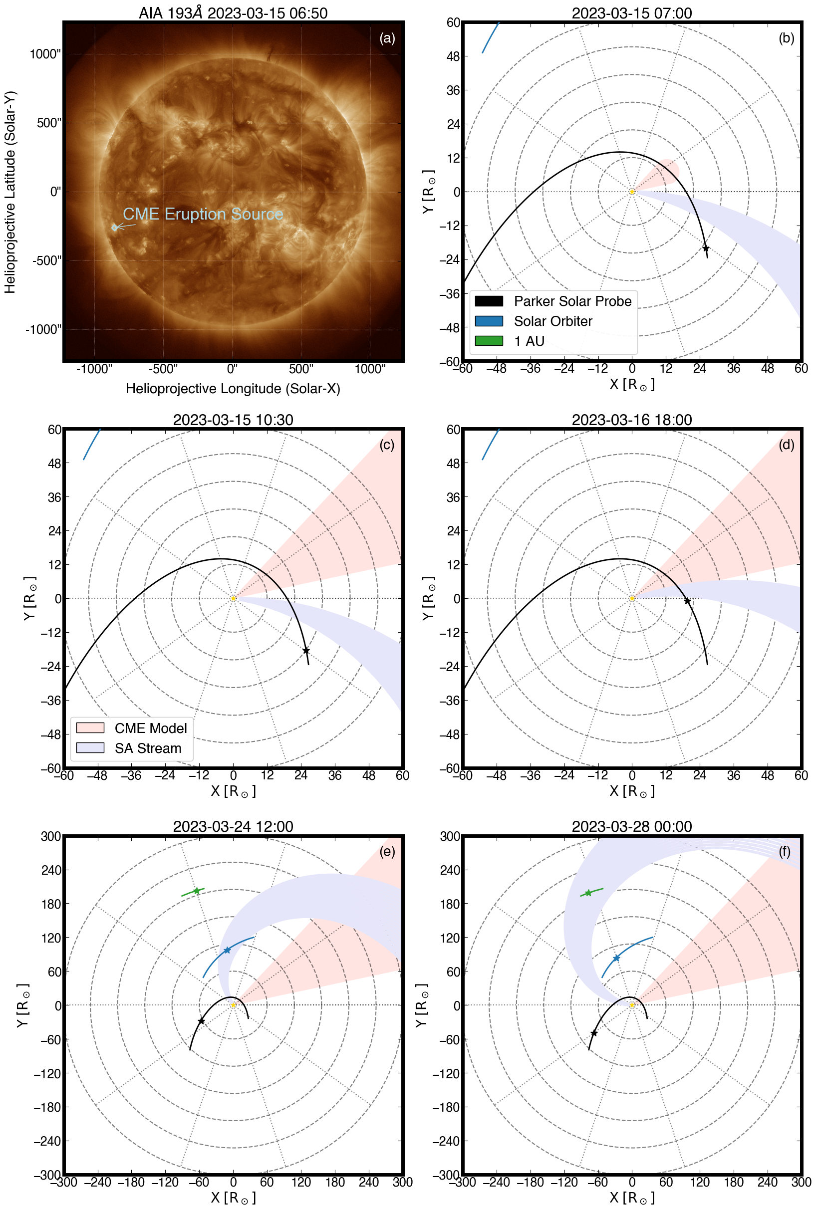 Near subsonic solar wind outflow from an active region