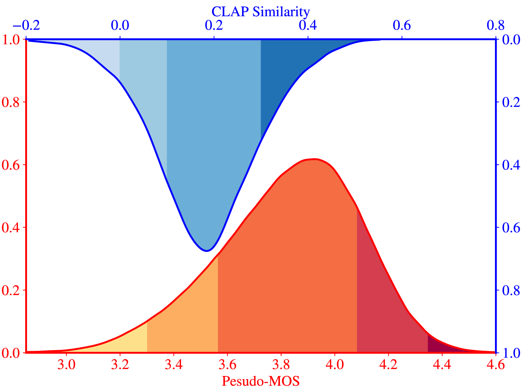 Quality-aware Masked Diffusion Transformer for Enhanced Music Generation