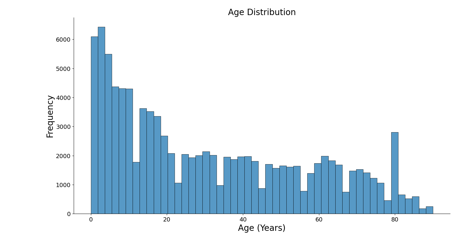 Risk Factor Identification In Osteoporosis Using Unsupervised Machine Learning Techniques