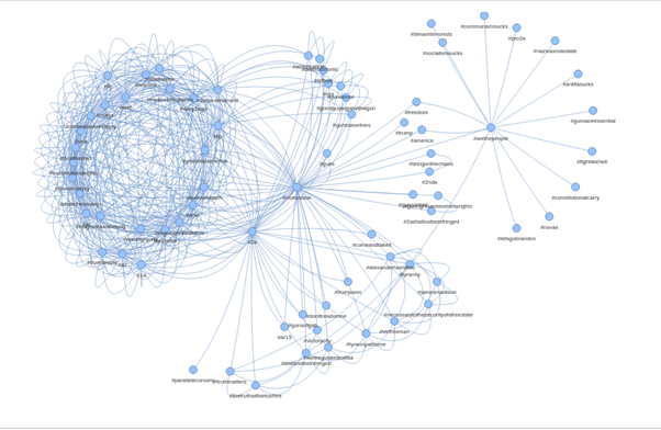 Modes of Analyzing Disinformation Narratives With AI/ML/Text Mining to Assist in Mitigating the Weaponization of Social Media