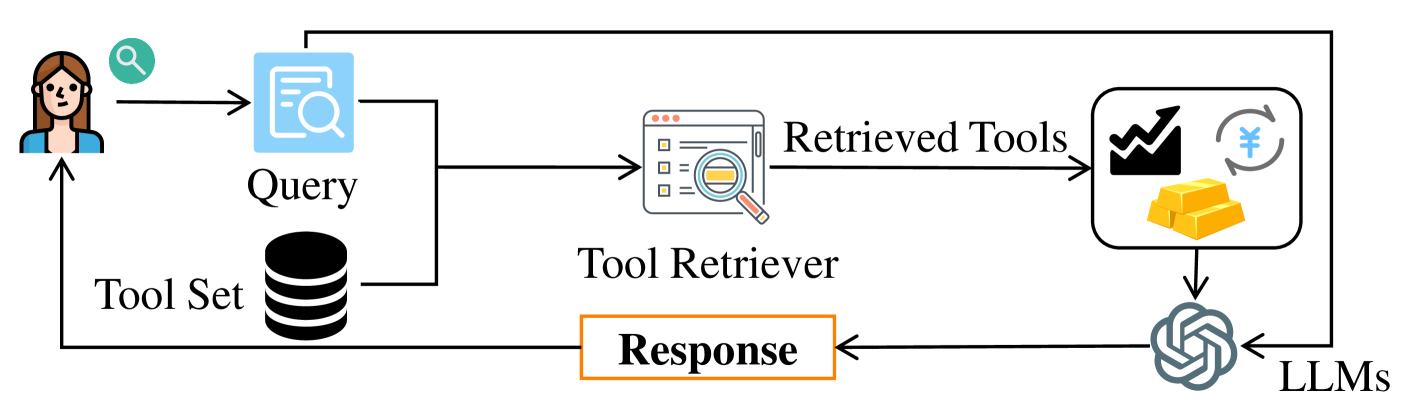 COLT: Towards Completeness-Oriented Tool Retrieval for Large Language Models