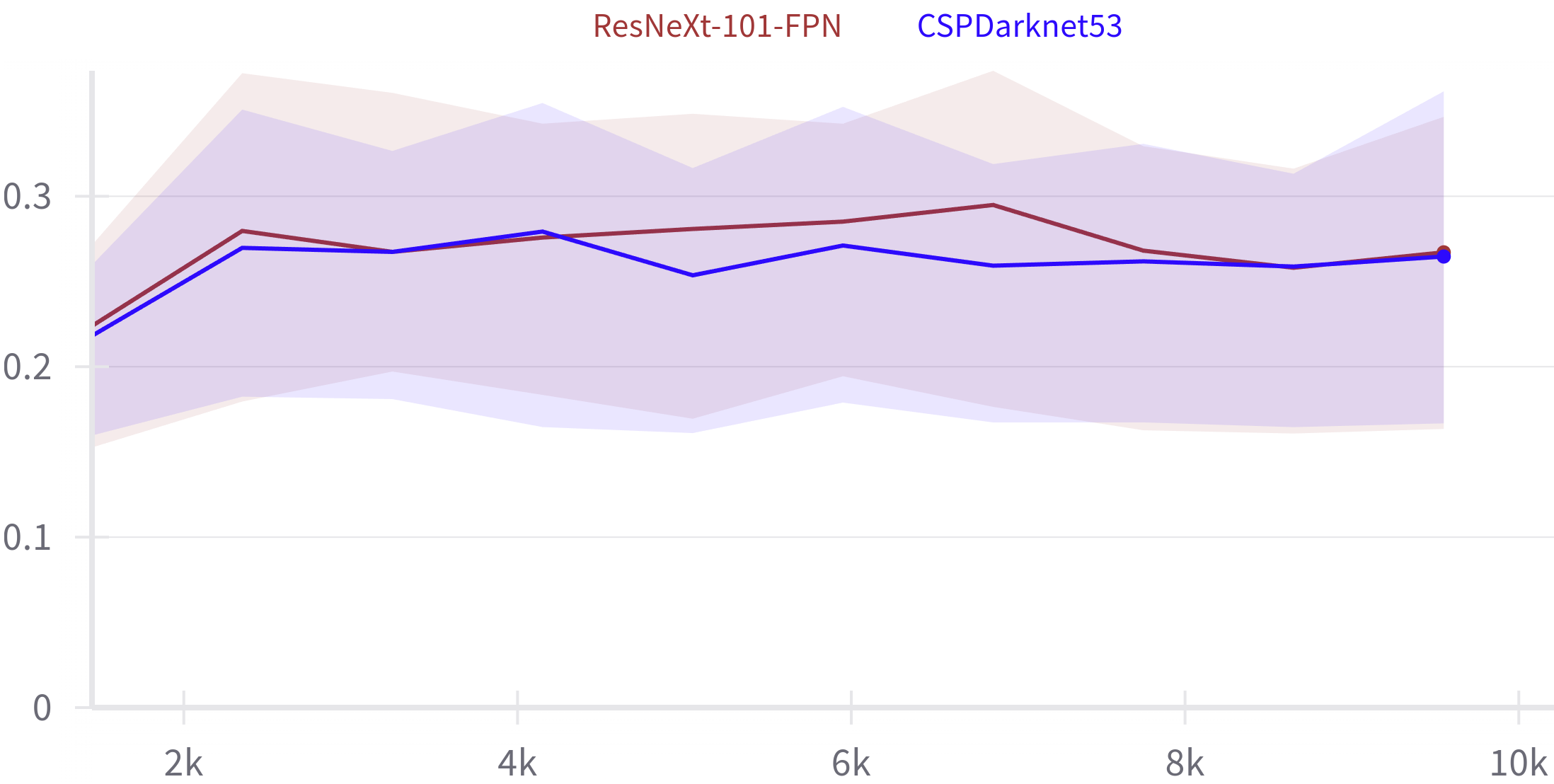 Real-Time Scene Graph Generation