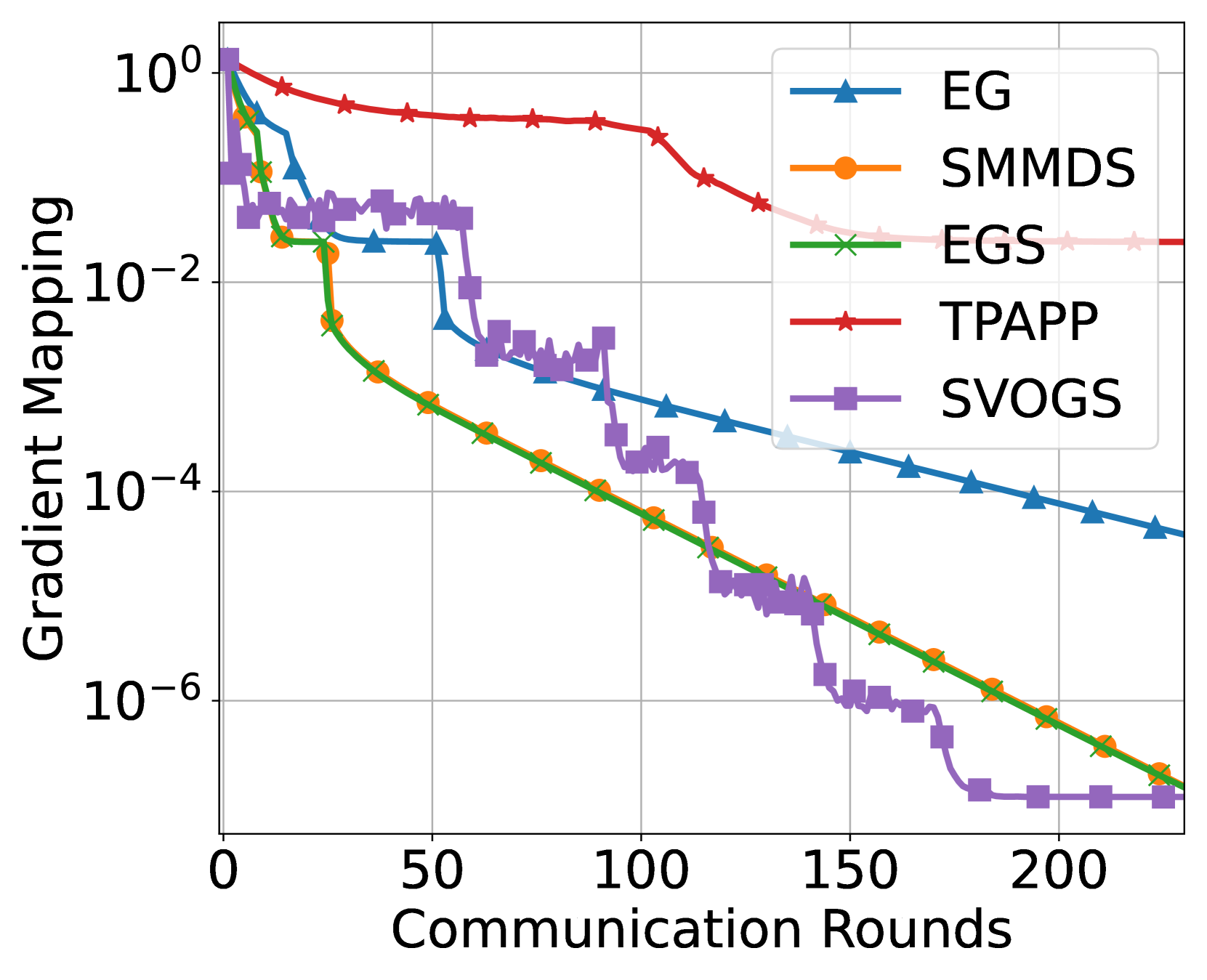 Near-Optimal Distributed Minimax Optimization under the Second-Order Similarity