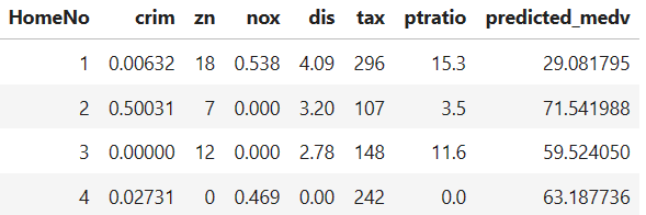 A Declarative Query Language for Scientific Machine Learning