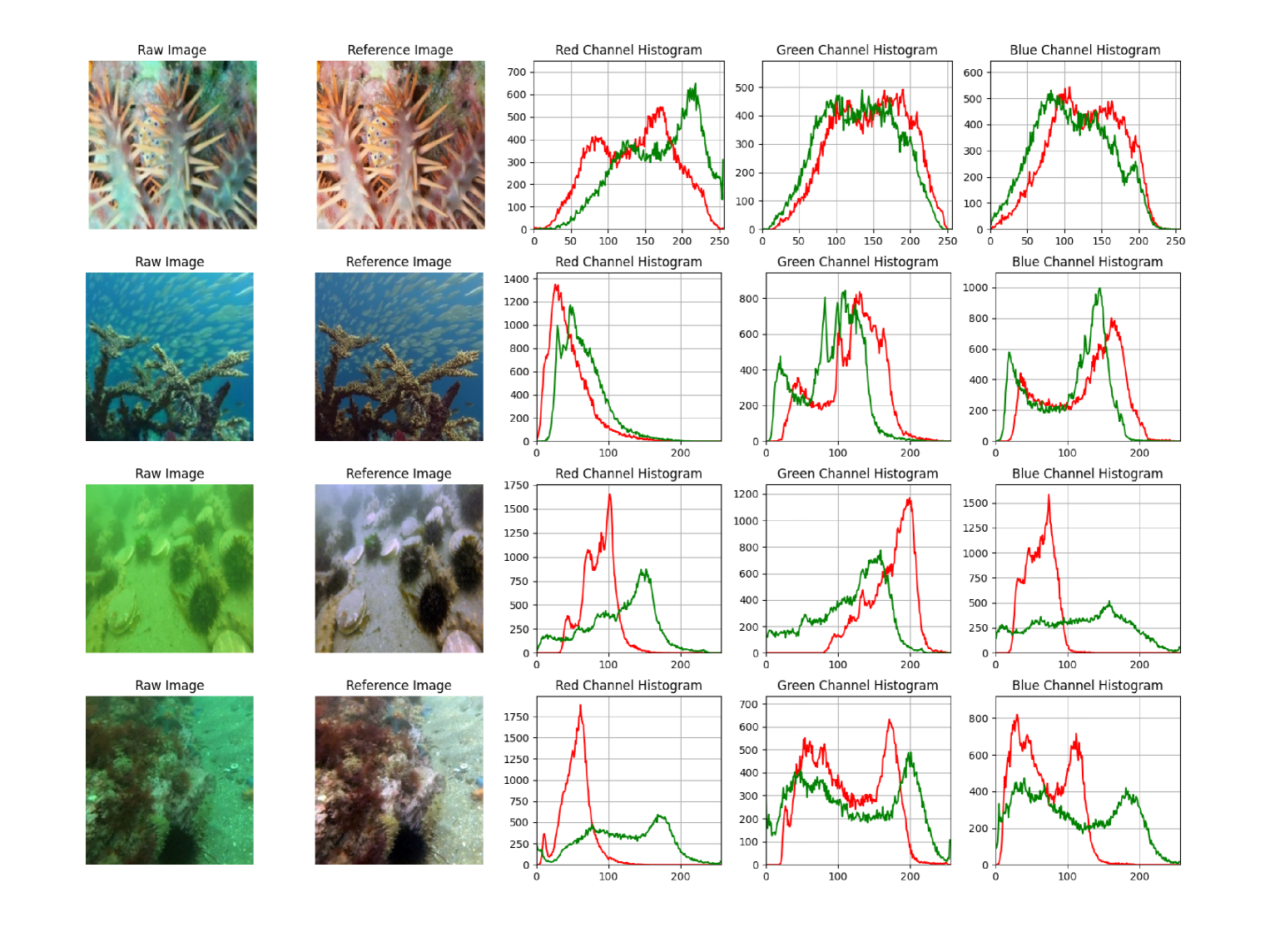 A 7K Parameter Model for Underwater Image Enhancement based on Transmission Map Prior