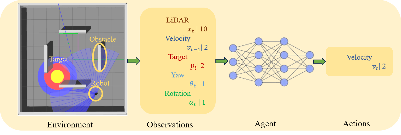 Deep Reinforcement Learning with Enhanced PPO for Safe Mobile Robot Navigation