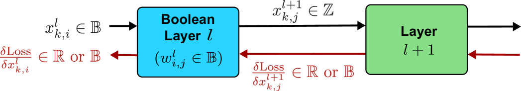 BOLD: Boolean Logic Deep Learning