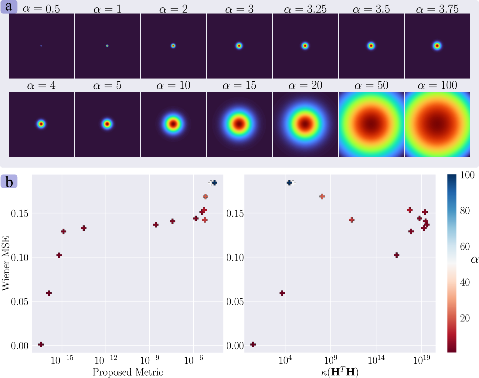 Learning Point Spread Function Invertibility Assessment for Image Deconvolution