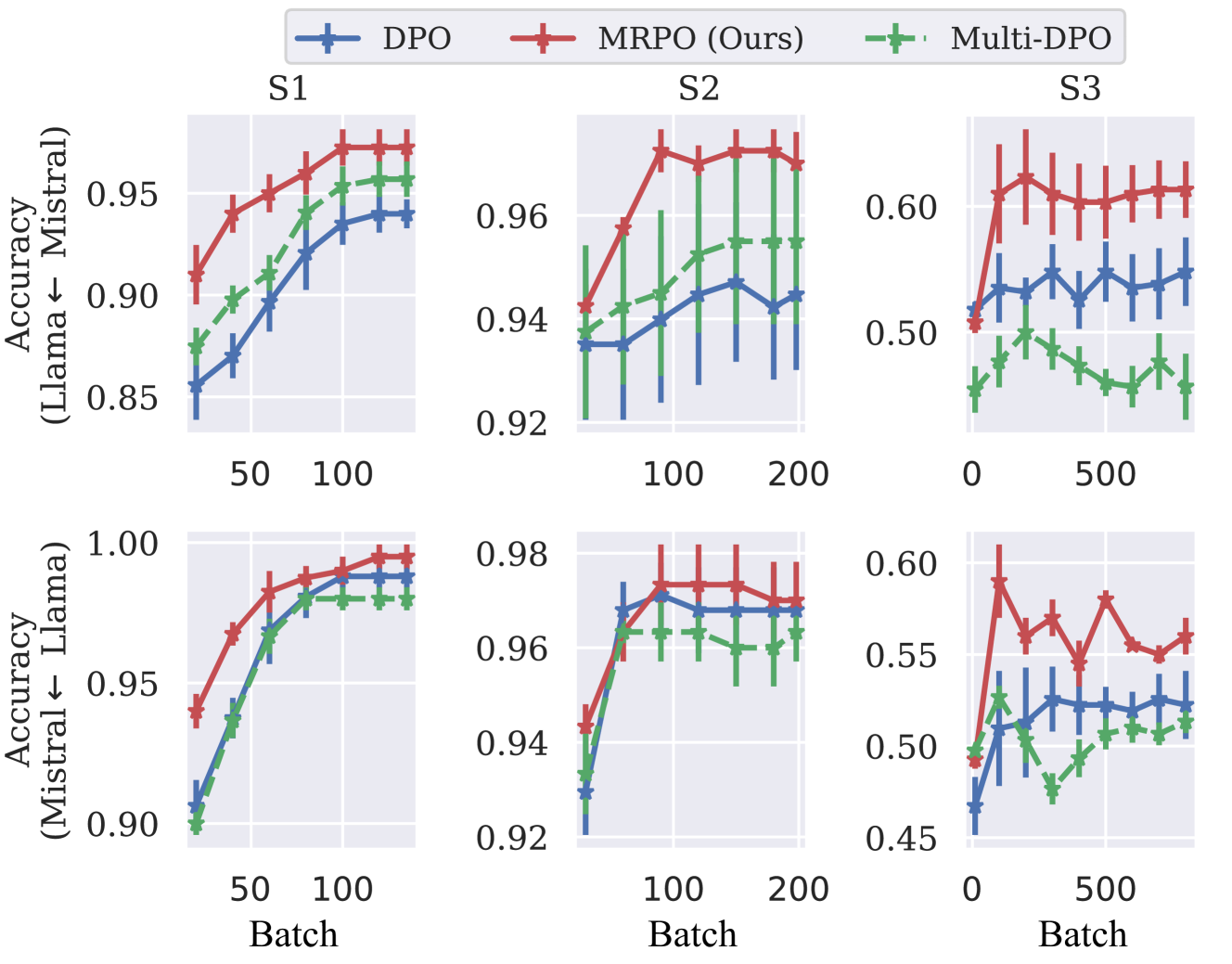 Multi-Reference Preference Optimization for Large Language Models