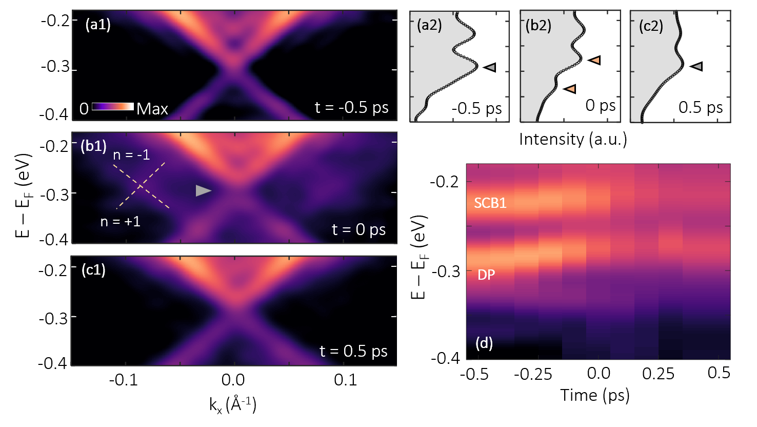 Revealing the hidden Dirac gap in a topological antiferromagnet 