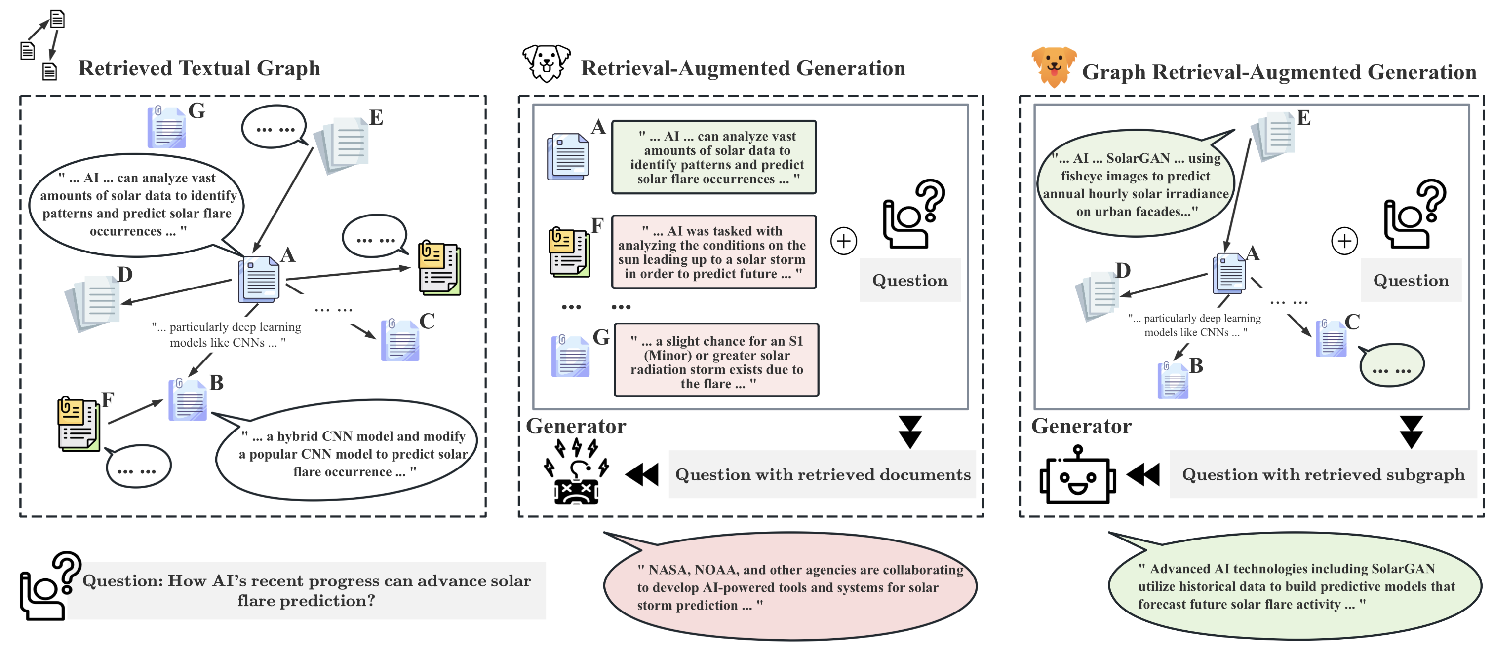 GRAG: Graph Retrieval-Augmented Generation