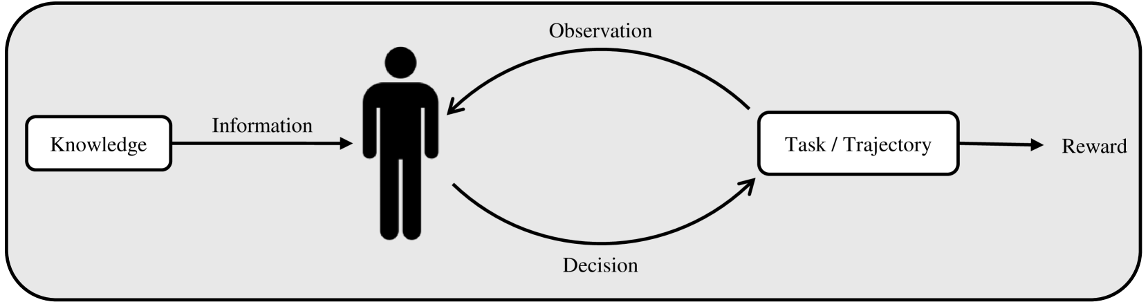 On Bits and Bandits: Quantifying the Regret-Information Trade-off