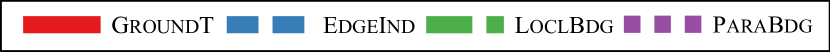 Exploring Edge Probability Graph Models Beyond Edge Independency: Concepts, Analyses, and Algorithms