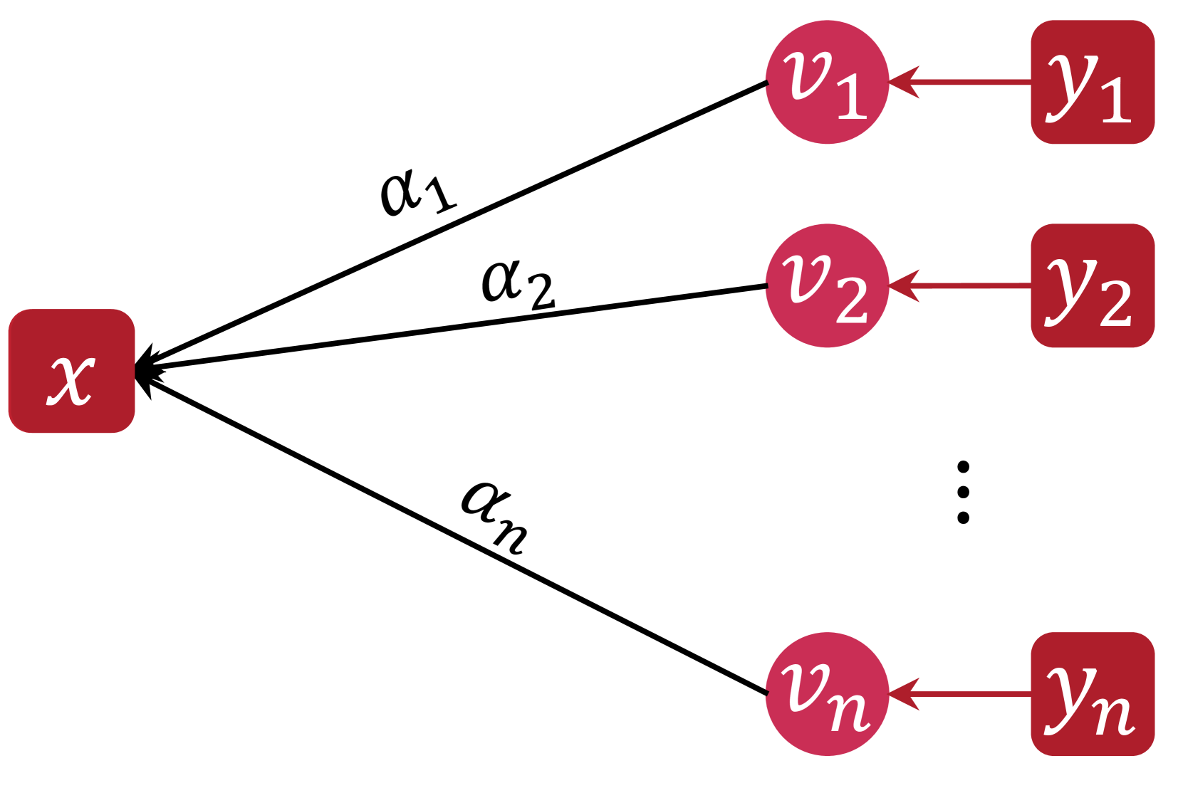 Disentangling and Integrating Relational and Sensory Information in Transformer Architectures