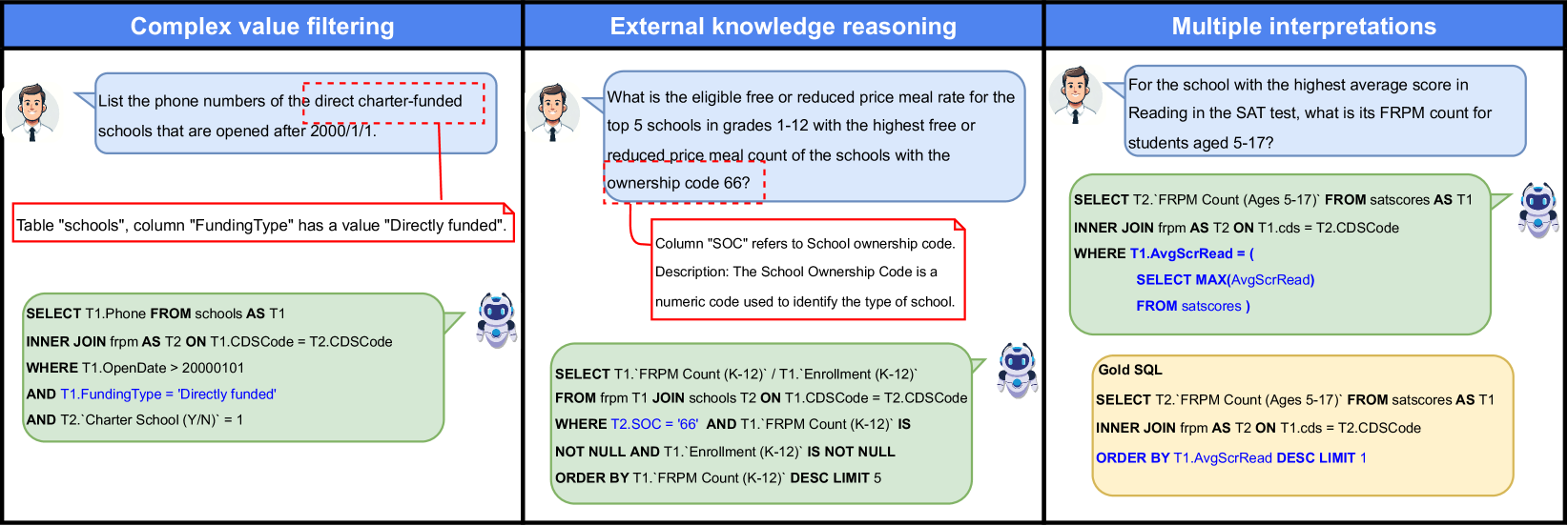 CHESS: Contextual Harnessing for Efficient SQL Synthesis