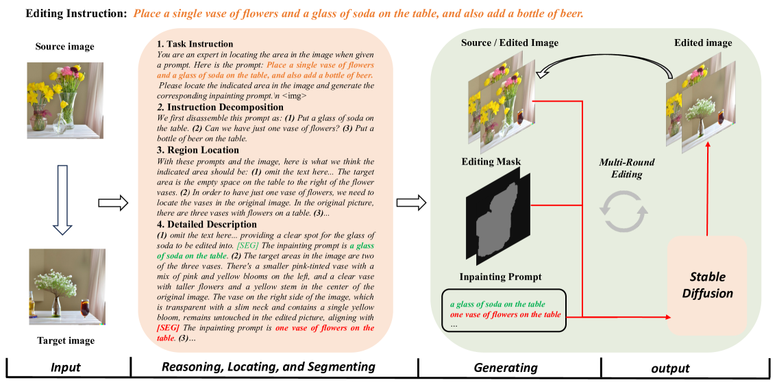 TIE: Revolutionizing Text-based Image Editing for Complex-Prompt Following and High-Fidelity Editing