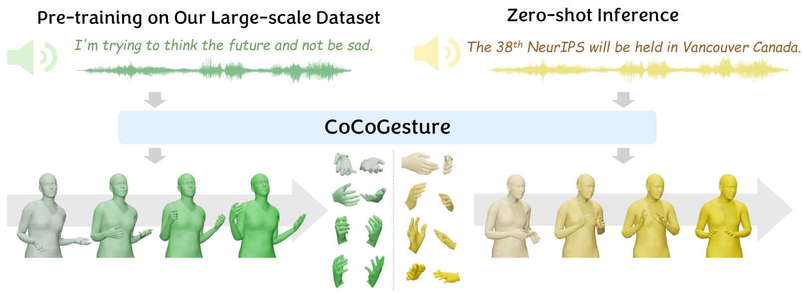 CoCoGesture: Toward Coherent Co-speech 3D Gesture Generation in the Wild