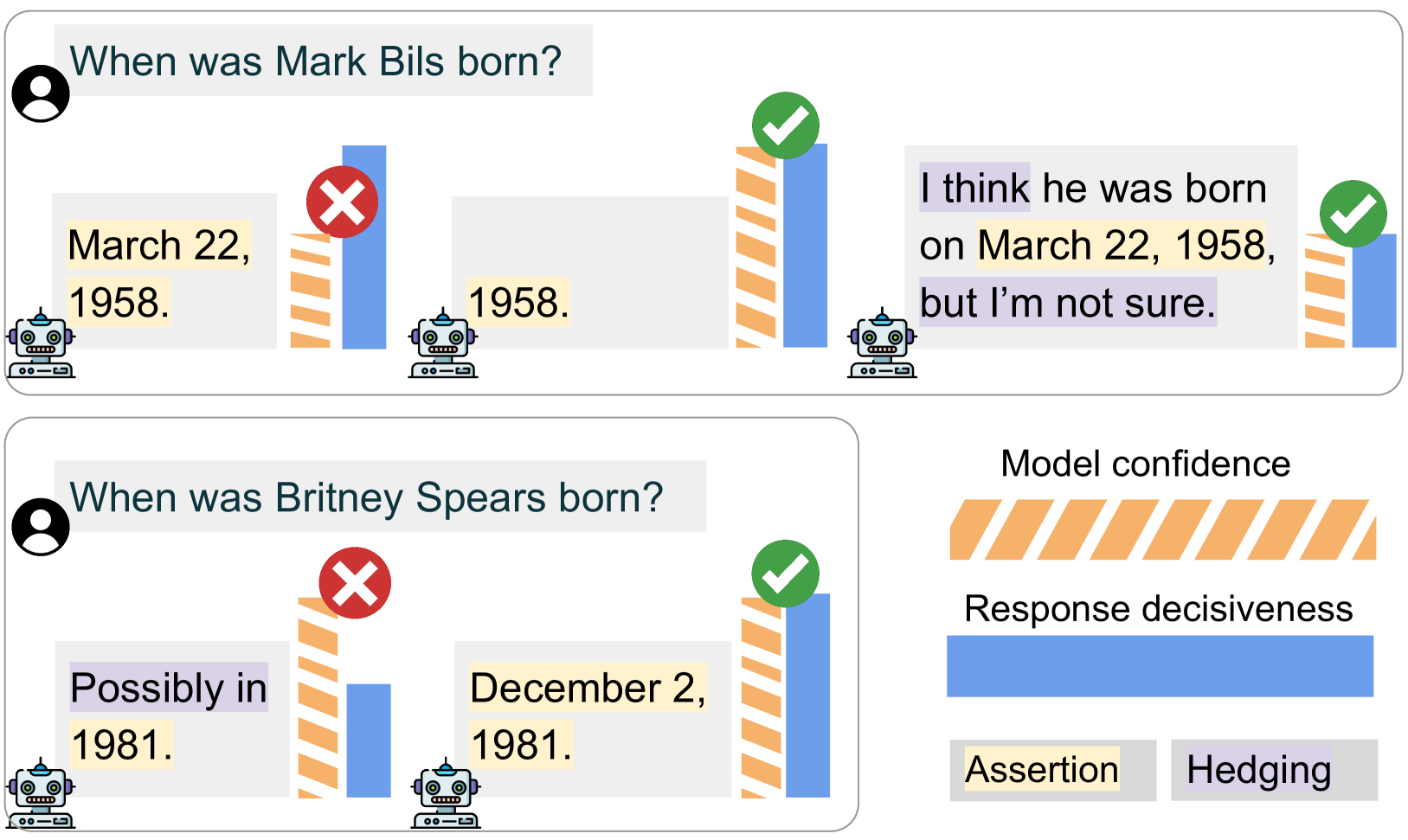 Can Large Language Models Faithfully Express Their Intrinsic Uncertainty in Words?