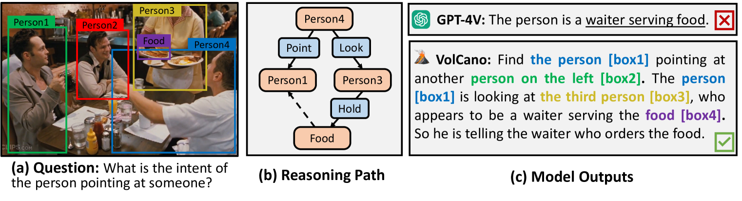 VoCoT: Unleashing Visually Grounded Multi-Step Reasoning in Large Multi-Modal Models