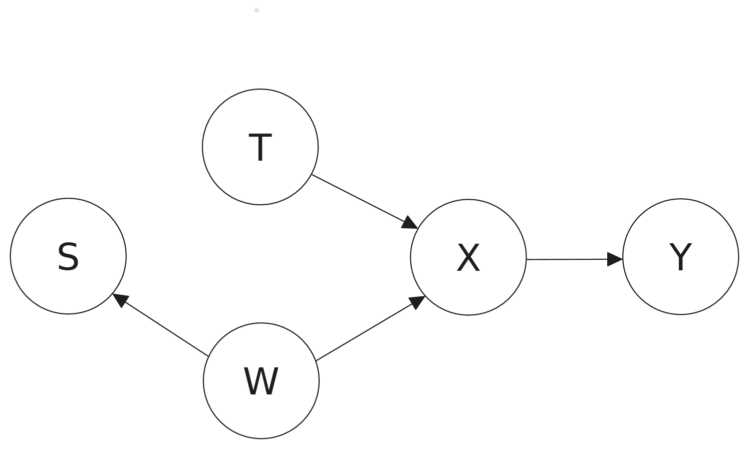 Smoke and Mirrors in Causal Downstream Tasks