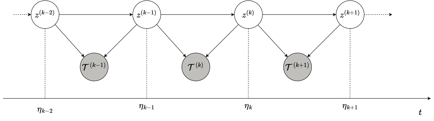 Gaussian Embedding of Temporal Networks