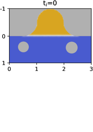 Accelerating Simulation of Two-Phase Flows with Neural PDE Surrogates