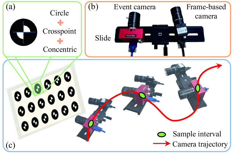 EF-Calib: Spatiotemporal Calibration of Event- and Frame-Based Cameras Using Continuous-Time Trajectories