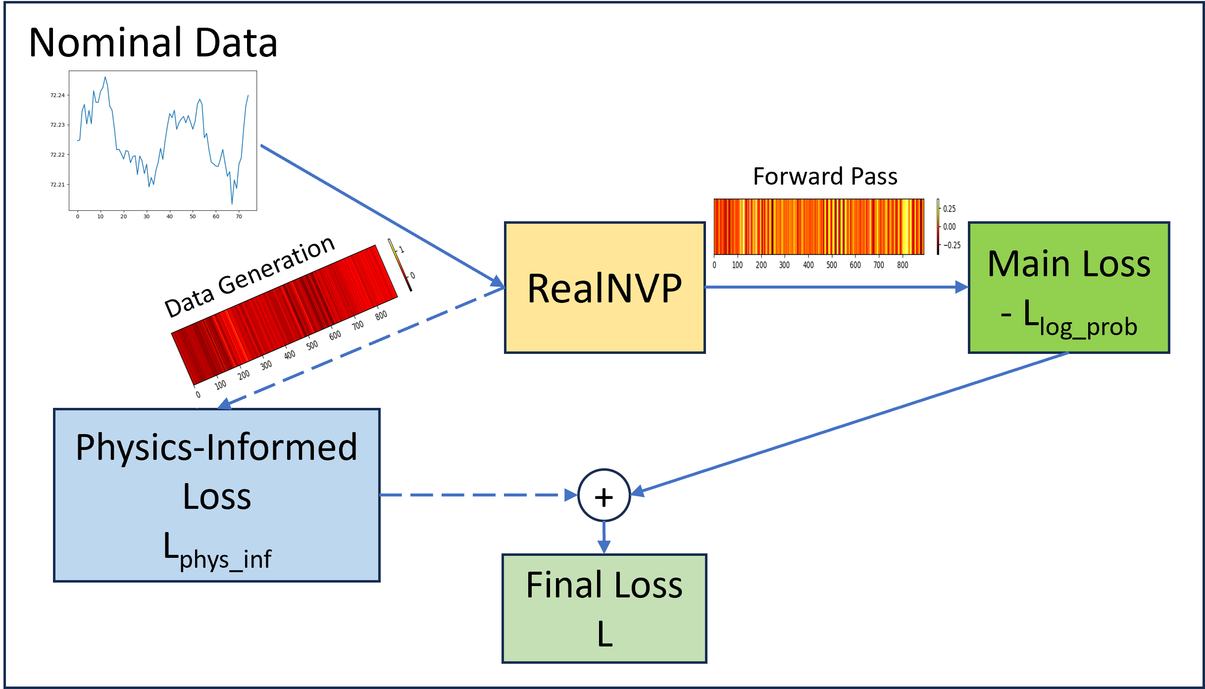 Physics-Informed Real NVP for Satellite Power System Fault Detection