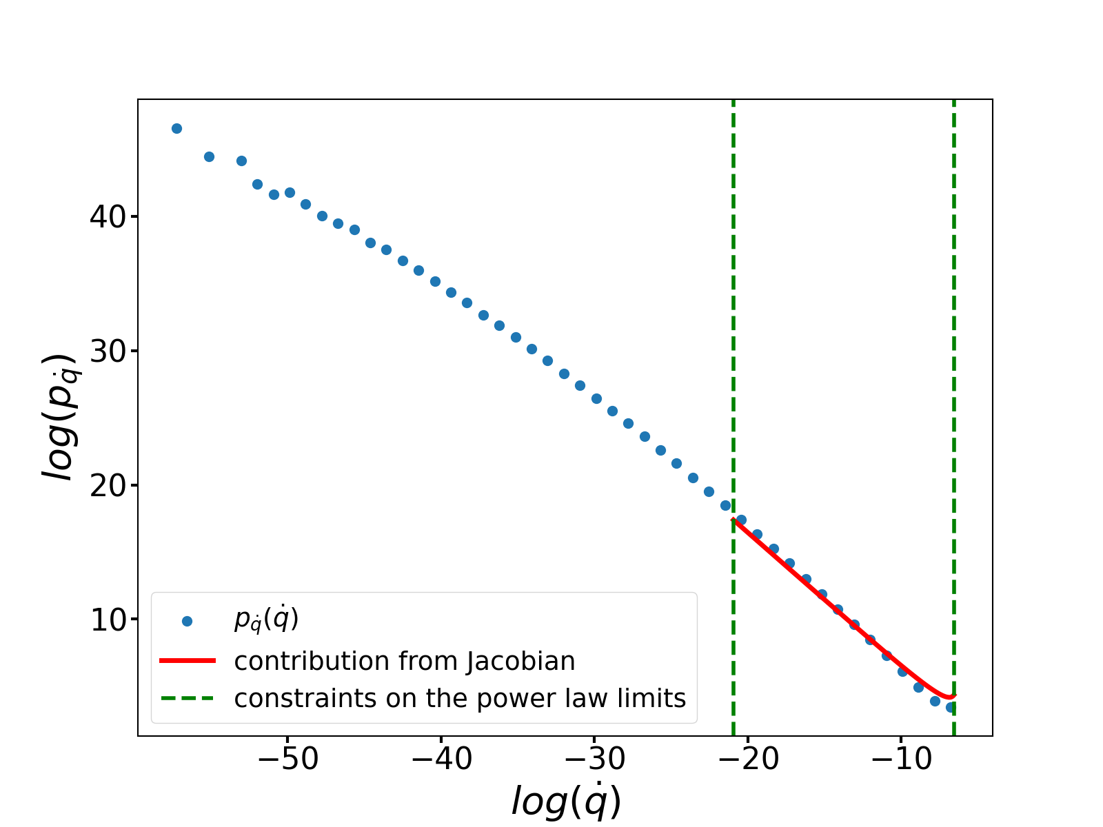 Dataset-learning duality and emergent criticality