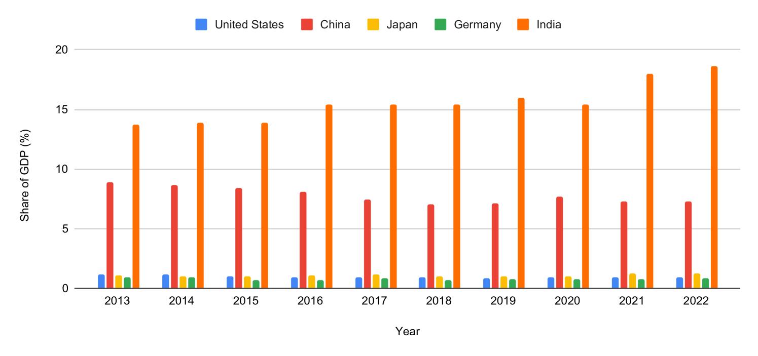 Application of Machine Learning in Agriculture: Recent Trends and Future Research Avenues