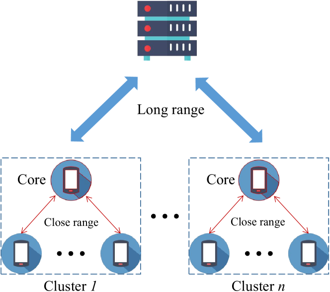 Efficient Model Compression for Hierarchical Federated Learning