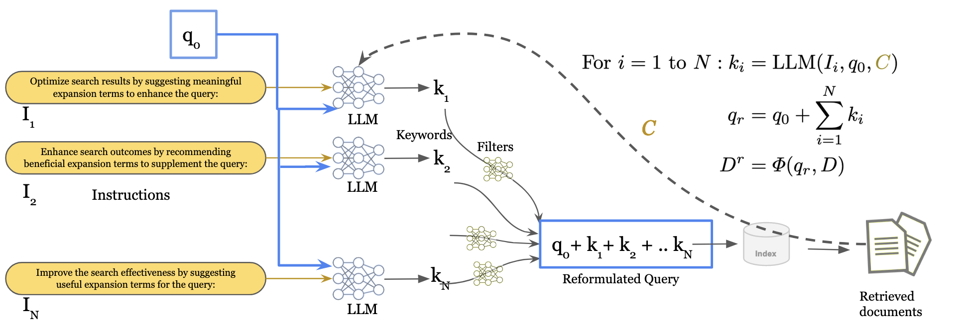 Generative Query Reformulation Using Ensemble Prompting, Document Fusion, and Relevance Feedback