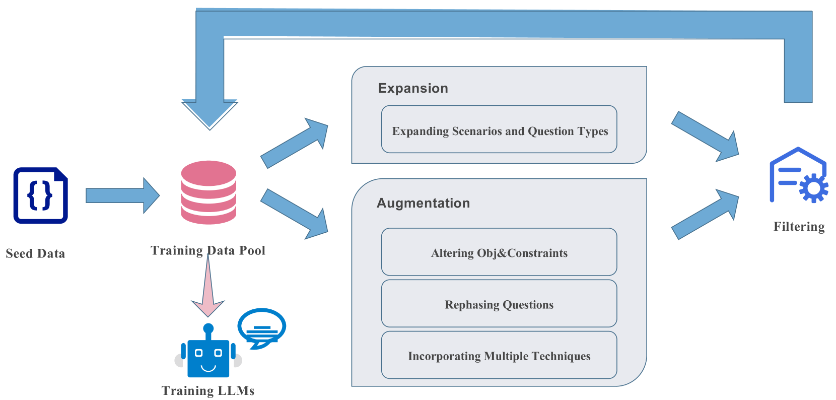 ORLM: Training Large Language Models for Optimization Modeling