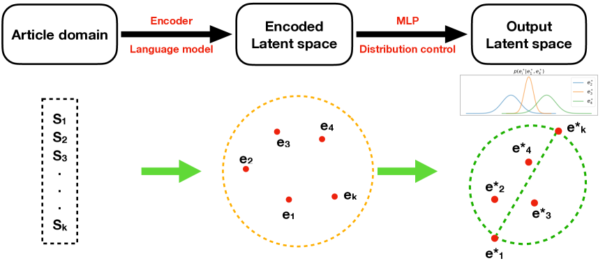 On the Sequence Evaluation based on Stochastic Processes