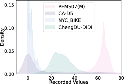 FlashST: A Simple and Universal Prompt-Tuning Framework for Traffic Prediction