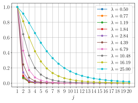 Efficient Prior Calibration From Indirect Data