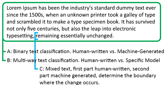 Transformer and Hybrid Deep Learning Based Models for Machine-Generated Text Detection