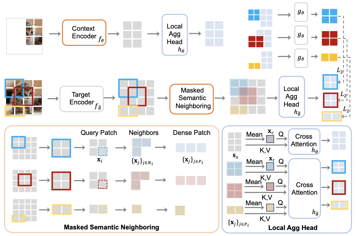 DMT-JEPA: Discriminative Masked Targets for Joint-Embedding Predictive Architecture