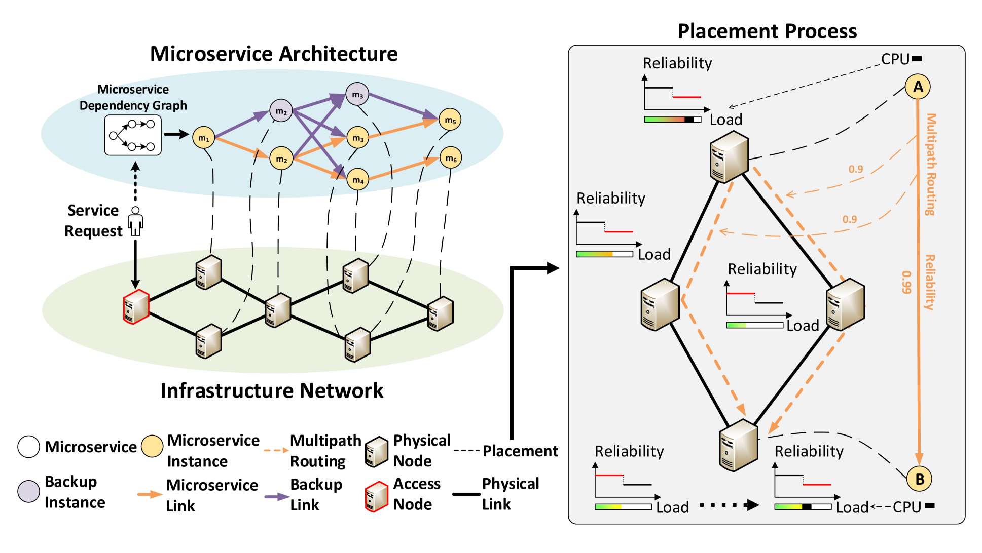 Network-Aware Reliability Modeling and Optimization for Microservice Placement