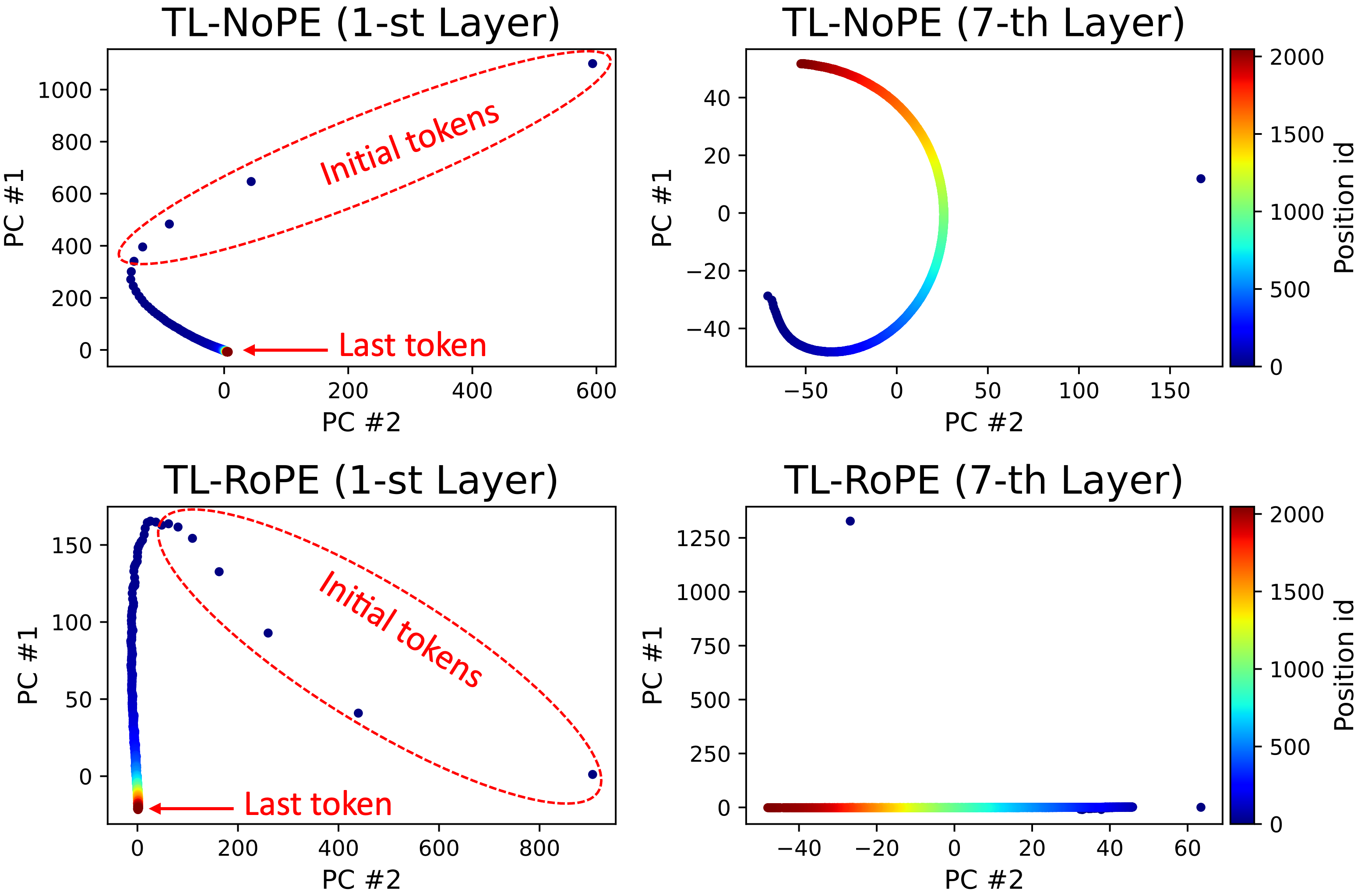 Exploring Context Window of Large Language Models via Decomposed Positional Vectors