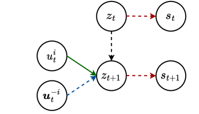 Individual Contributions as Intrinsic Exploration Scaffolds for Multi-agent Reinforcement Learning