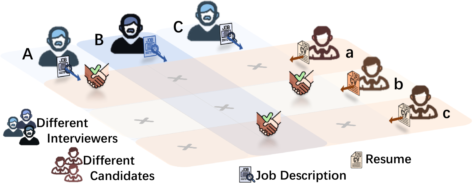 Facilitating Multi-Role and Multi-Behavior Collaboration of Large Language Models for Online Job Seeking and Recruiting